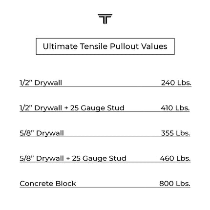100-Pack 3/16"-24 Quick Channel Toggle Anchors with Bolts - Wholesale-Fasteners