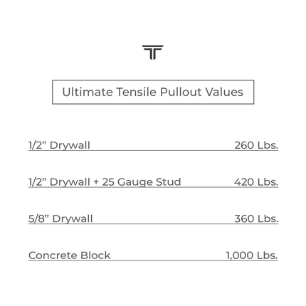 400-Pack 1/4"-20 Quick Channel Toggle Anchors with Bolts - Wholesale-Fasteners